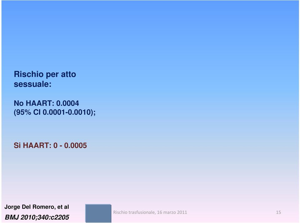 0010); Si HAART: 0-0.