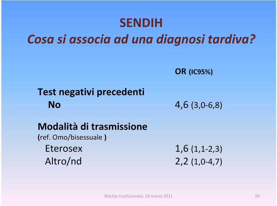 6,8) Modalità di trasmissione (ref.