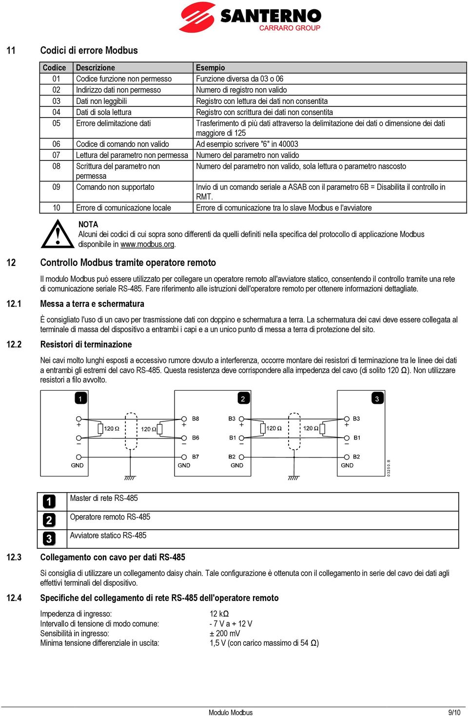 dimensione dei dati maggiore di 25 6 Codice di comando non valido Ad esempio scrivere "6" in 43 7 Lettura del parametro non permessa Numero del parametro non valido 8 Scrittura del parametro non