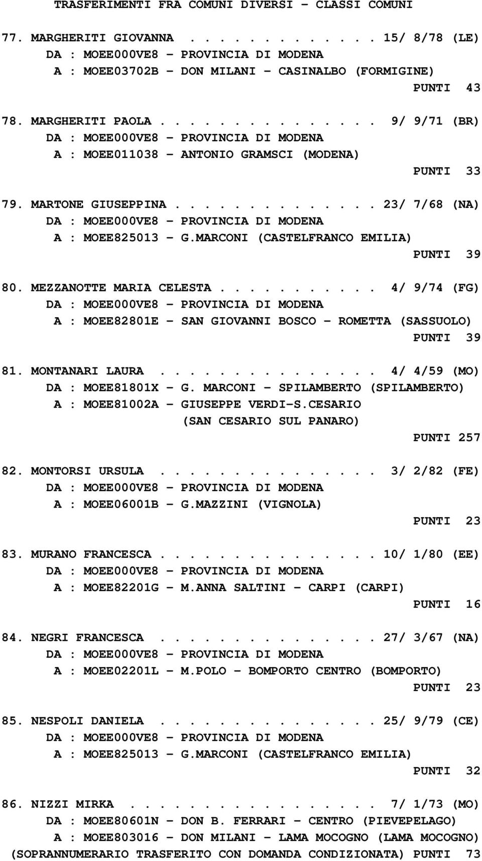 MEZZANOTTE MARIA CELESTA........... 4/ 9/74 (FG) A : MOEE82801E - SAN GIOVANNI BOSCO - ROMETTA (SASSUOLO) PUNTI 39 81. MONTANARI LAURA............... 4/ 4/59 (MO) DA : MOEE81801X - G.