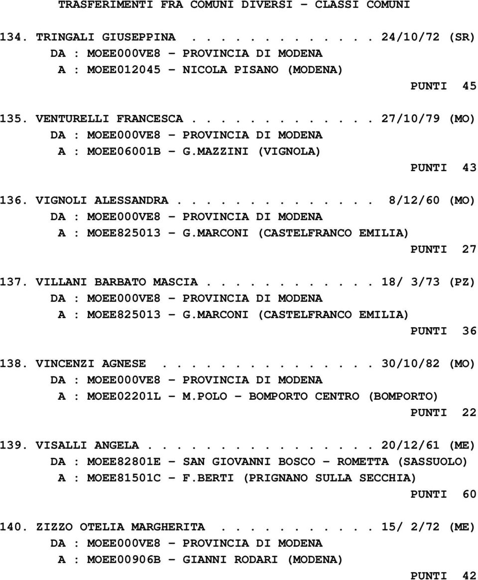 VILLANI BARBATO MASCIA............ 18/ 3/73 (PZ) A : MOEE825013 - G.MARCONI (CASTELFRANCO EMILIA) PUNTI 36 138. VINCENZI AGNESE............... 30/10/82 (MO) A : MOEE02201L - M.