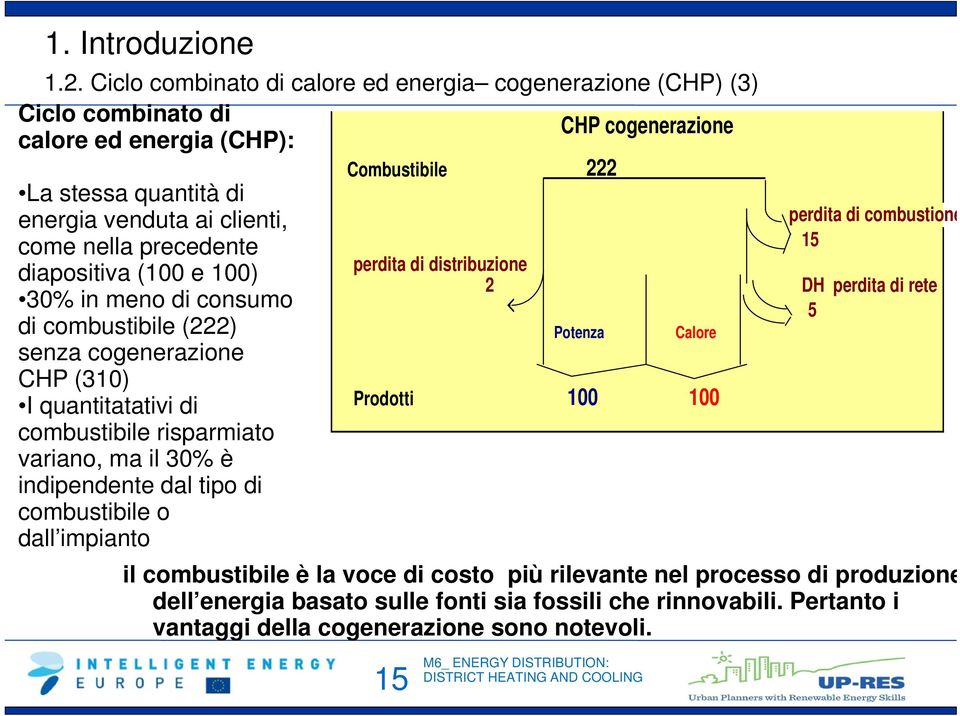 indipendente dal tipo di combustibile o dall impianto Combustibile 222 perdita di combustione 15 perdita di distribuzione 2 DH perdita di rete 5 il combustibile è la voce di costo più