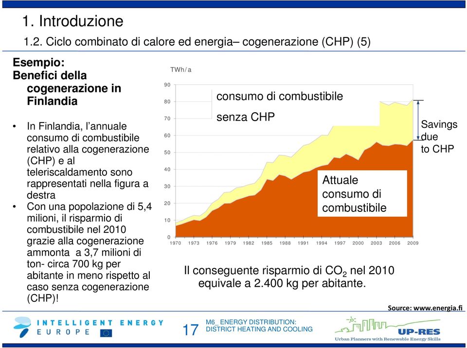 700 kg per abitante in meno rispetto al caso senza cogenerazione (CHP)! 90 80 70 60 50 40 30 20 10 TWh/a Il conseguente risparmio di CO 2 nel 2010 equivale a 2.400 kg per abitante.