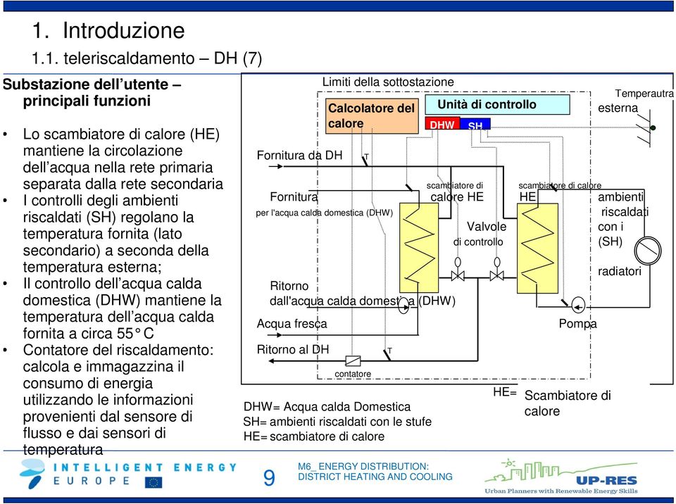 dell acqua calda fornita a circa 55 C Contatore del riscaldamento: calcola e immagazzina il consumo di energia utilizzando le informazioni provenienti dal sensore di flusso e dai sensori di