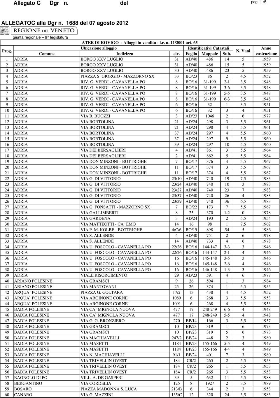 GIORGIO - MAZZORNO SX 33 BO/23 86 2 4,5 1952 5 ADRIA RIV. G. VERDI - CAVANELLA PO 8 BO/16 31-199 2-1 3,5 1948 6 ADRIA RIV. G. VERDI - CAVANELLA PO 8 BO/16 31-199 3-6 3,5 1948 7 ADRIA RIV. G. VERDI - CAVANELLA PO 8 BO/16 31-199 5-5 3,5 1948 8 ADRIA RIV.