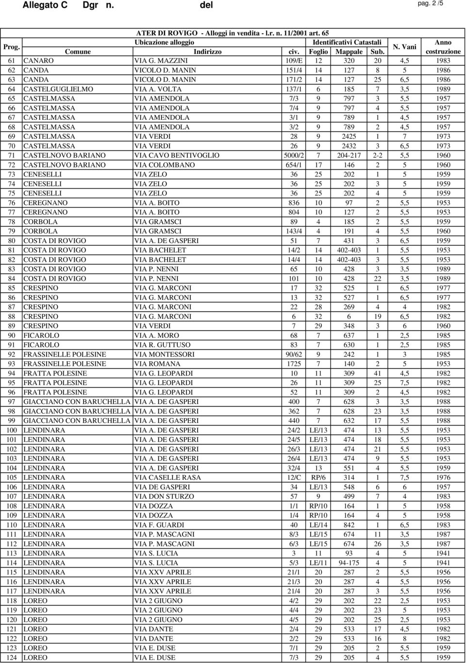 VOLTA 137/1 6 185 7 3,5 1989 65 CASTELMASSA VIA AMENDOLA 7/3 9 797 3 5,5 1957 66 CASTELMASSA VIA AMENDOLA 7/4 9 797 4 5,5 1957 67 CASTELMASSA VIA AMENDOLA 3/1 9 789 1 4,5 1957 68 CASTELMASSA VIA