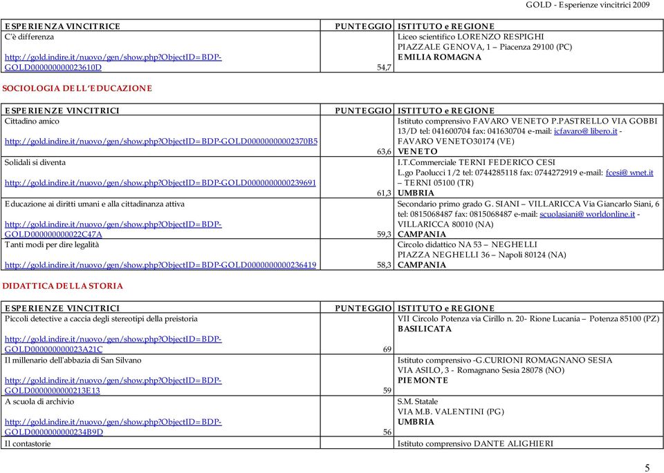 T.Commerciale TERNI FEDERICO CESI L.go Paolucci 1/2 tel: 0744285118 fax: 0744272919 e-mail: fcesi@wnet.