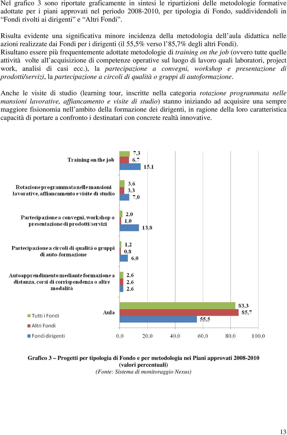 Risulta evidente una significativa minore incidenza della metodologia dell aula didattica nelle azioni realizzate dai Fondi per i dirigenti (il 55,5% verso l 85,7% degli altri Fondi).