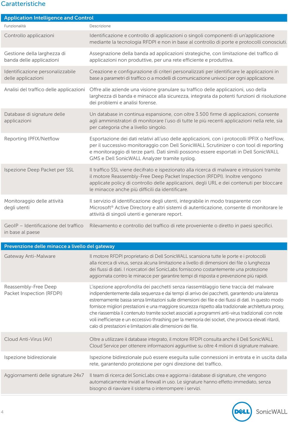 Assegnazione della banda ad strategiche, con limitazione del traffico di non produttive, per una rete efficiente e produttiva.