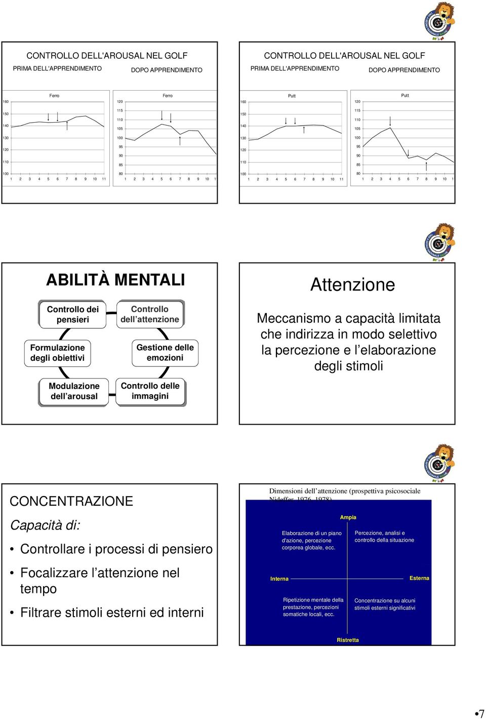 delle Meccanismo a capacità limitata che indirizza in modo selettivo la percezione e l elaborazione degli stimoli CONCENTRAZIONE Capacità di: Controllare i processi di pensiero Focalizzare l