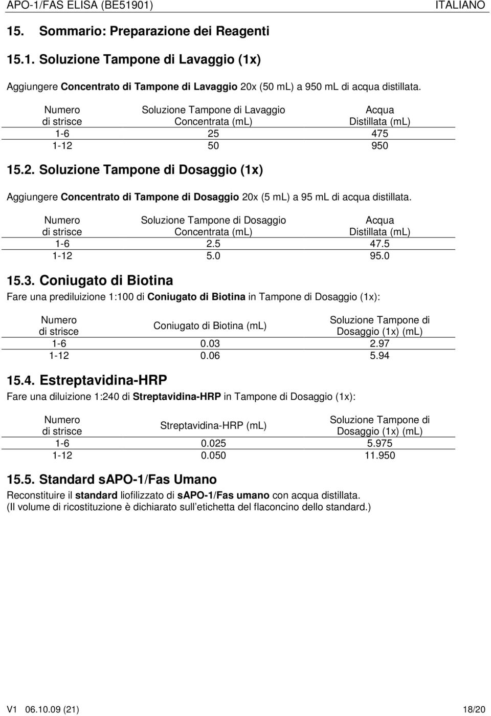 475 1-12 50 950 15.2. Soluzione Tampone di Dosaggio (1x) Acqua Distillata (ml) Aggiungere Concentrato di Tampone di Dosaggio 20x (5 ml) a 95 ml di acqua distillata.