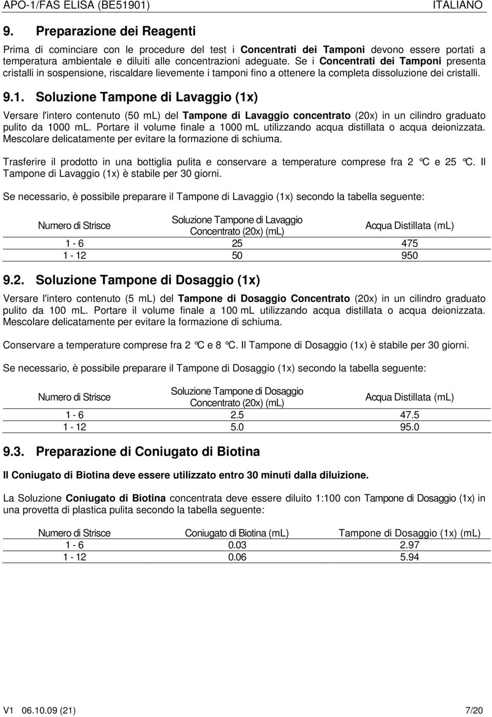 Soluzione Tampone di Lavaggio (1x) Versare l'intero contenuto (50 ml) del Tampone di Lavaggio concentrato (20x) in un cilindro graduato pulito da 1000 ml.