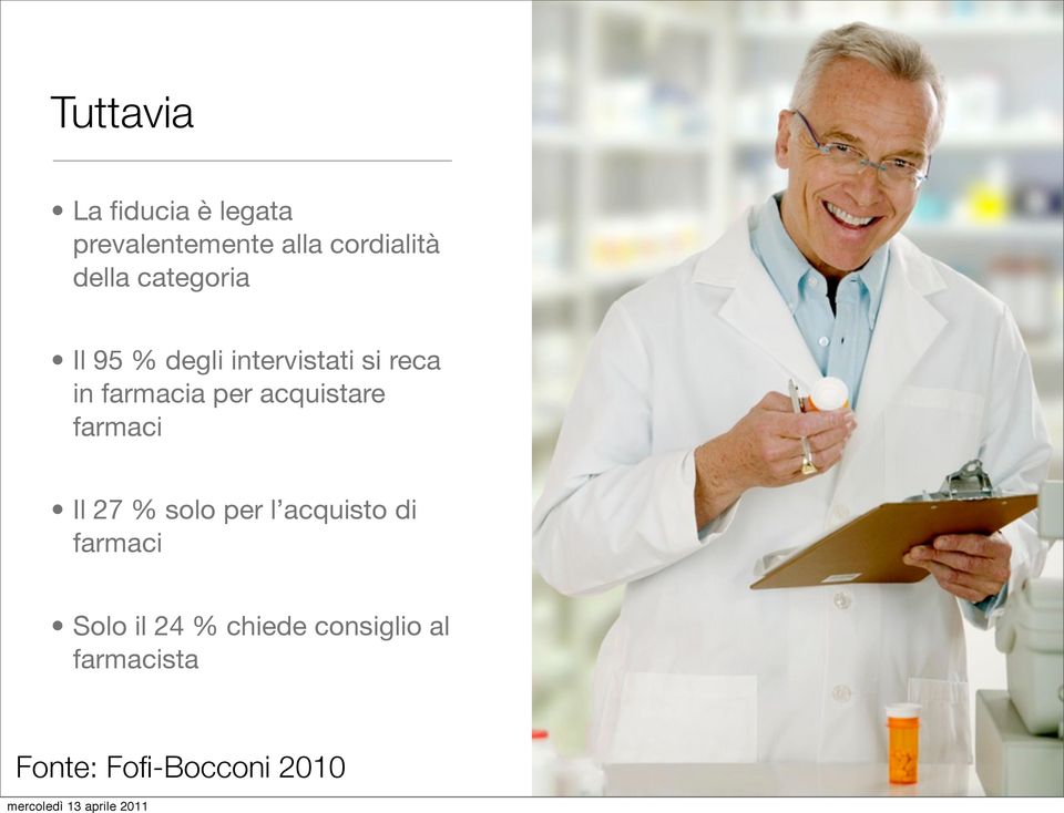 per acquistare farmaci Il 27 % solo per l acquisto di farmaci