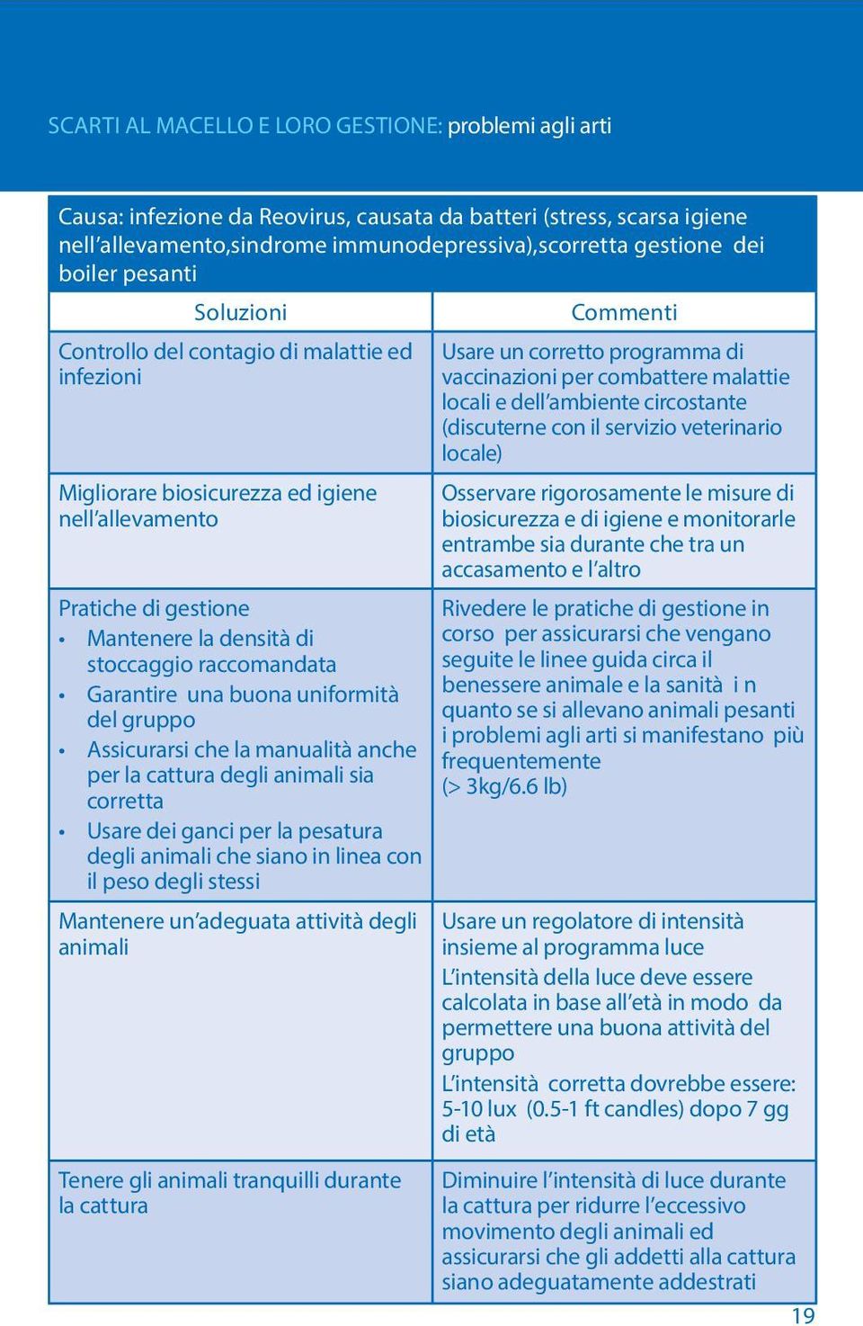 buona uniformità del gruppo Assicurarsi che la manualità anche per la cattura degli animali sia corretta Usare dei ganci per la pesatura degli animali che siano in linea con il peso degli stessi