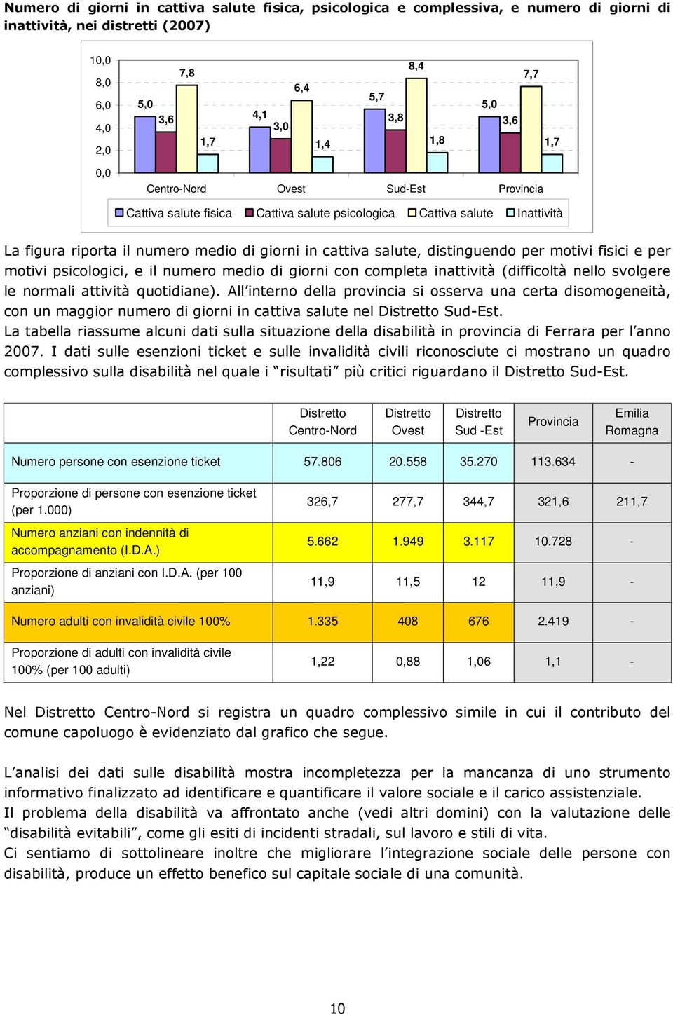 distinguendo per motivi fisici e per motivi psicologici, e il numero medio di giorni con completa inattività (difficoltà nello svolgere le normali attività quotidiane).