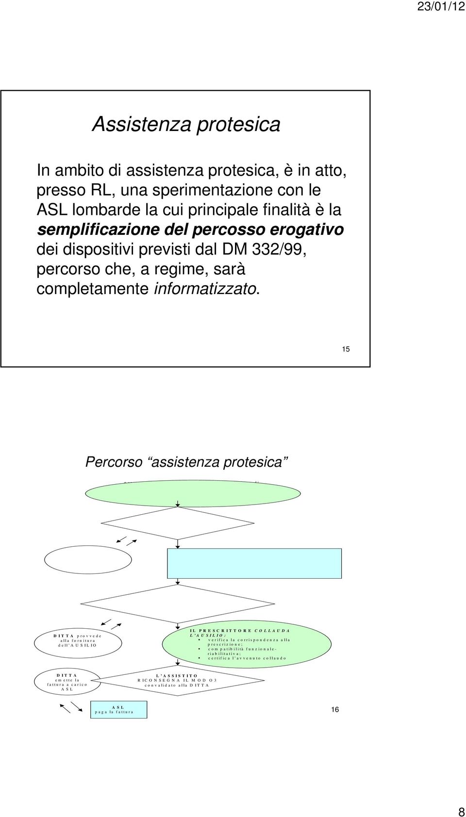 15 Percorso assistenza protesica percorso assistenziale relativo alla prescrizione di IL PR ESCR ITTO R E co m p ila il M O D.