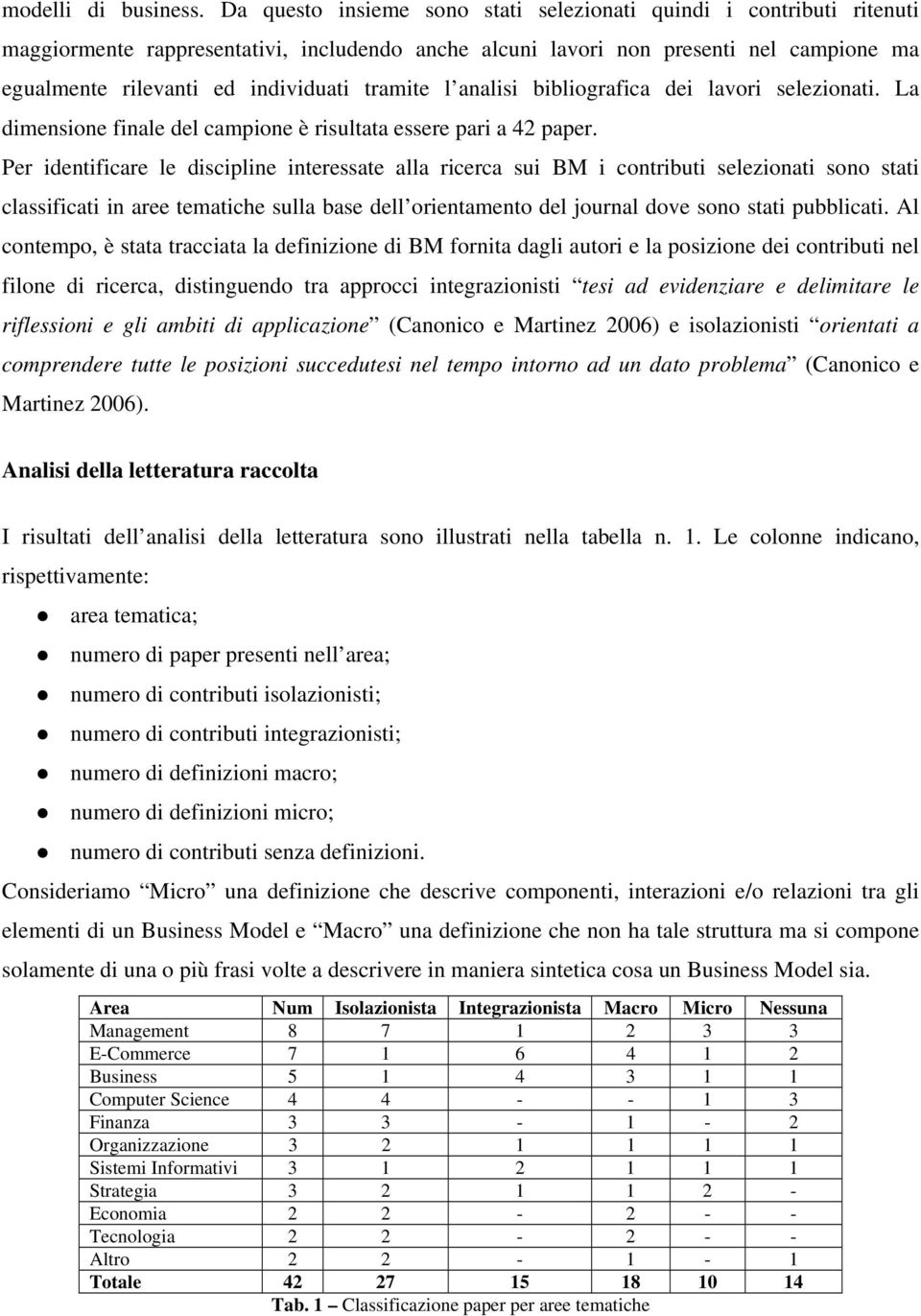 tramite l analisi bibliografica dei lavori selezionati. La dimensione finale del campione è risultata essere pari a 42 paper.