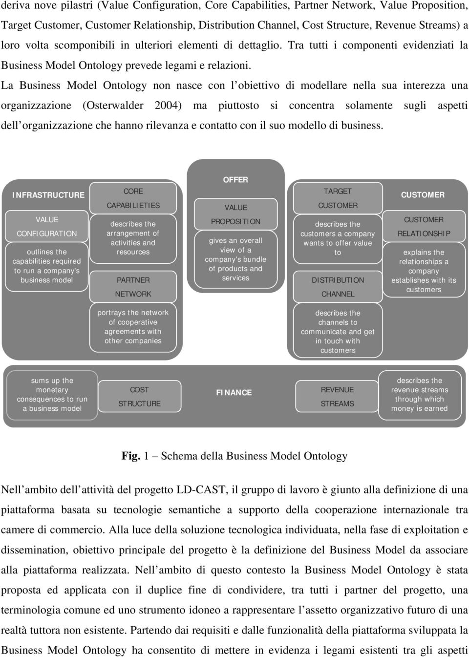 La Business Model Ontology non nasce con l obiettivo di modellare nella sua interezza una organizzazione (Osterwalder 2004) ma piuttosto si concentra solamente sugli aspetti dell organizzazione che