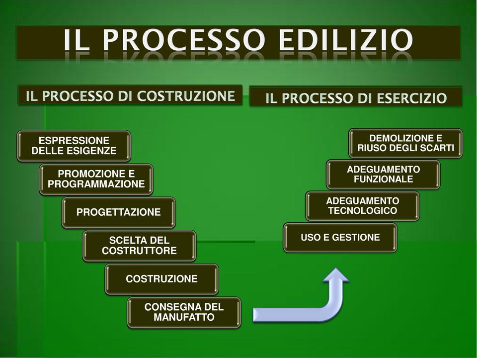 RIUSO DEGLI SCARTI ADEGUAMENTO FUNZIONALE ADEGUAMENTO