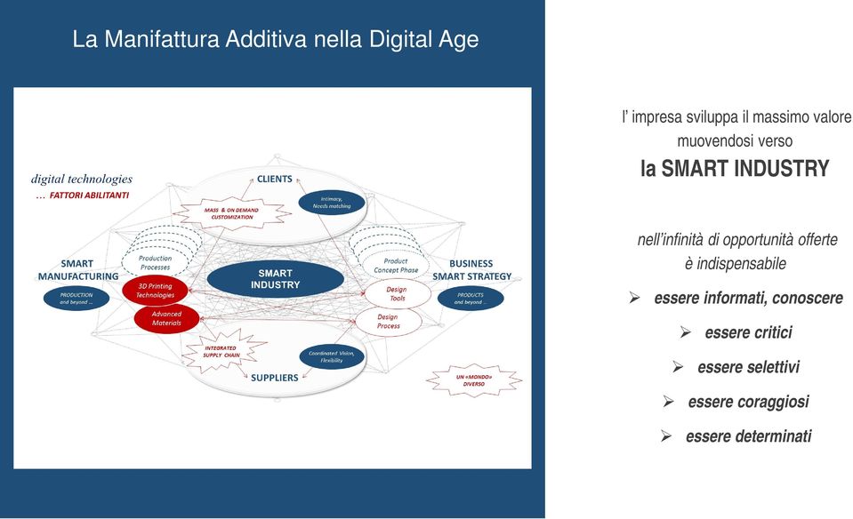 di opportunità offerte è indispensabile essere informati,