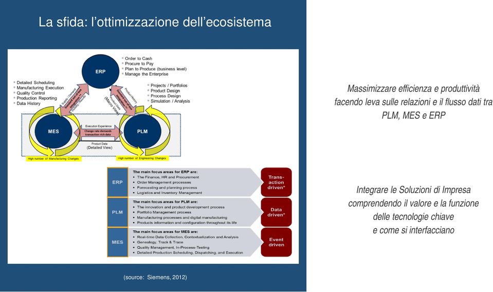 e ERP C Integrare le Soluzioni di Impresa comprendendo il valore e la