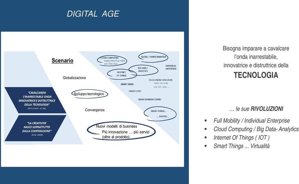 Full Mobility / Individual Enterprise Cloud Computing / Big