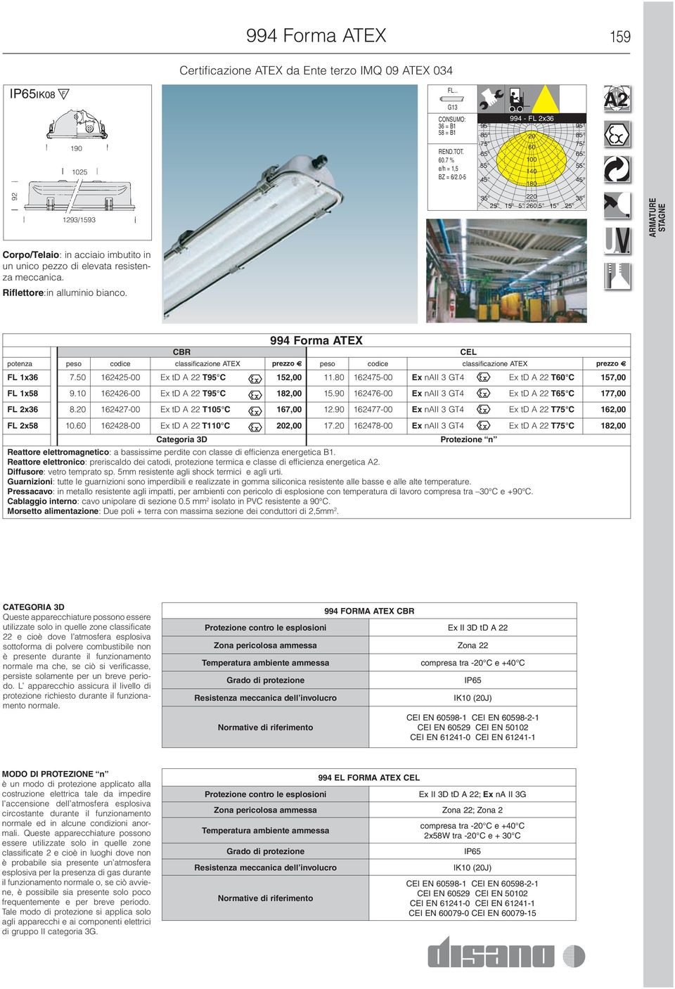 Riflettore:in alluminio bianco. CBR 994 Forma ATEX potenza peso codice classificazione ATEX prezzo peso codice classificazione ATEX prezzo FL 1x36 7.50 162425-00 Ex td A 22 TC 152,00 11.
