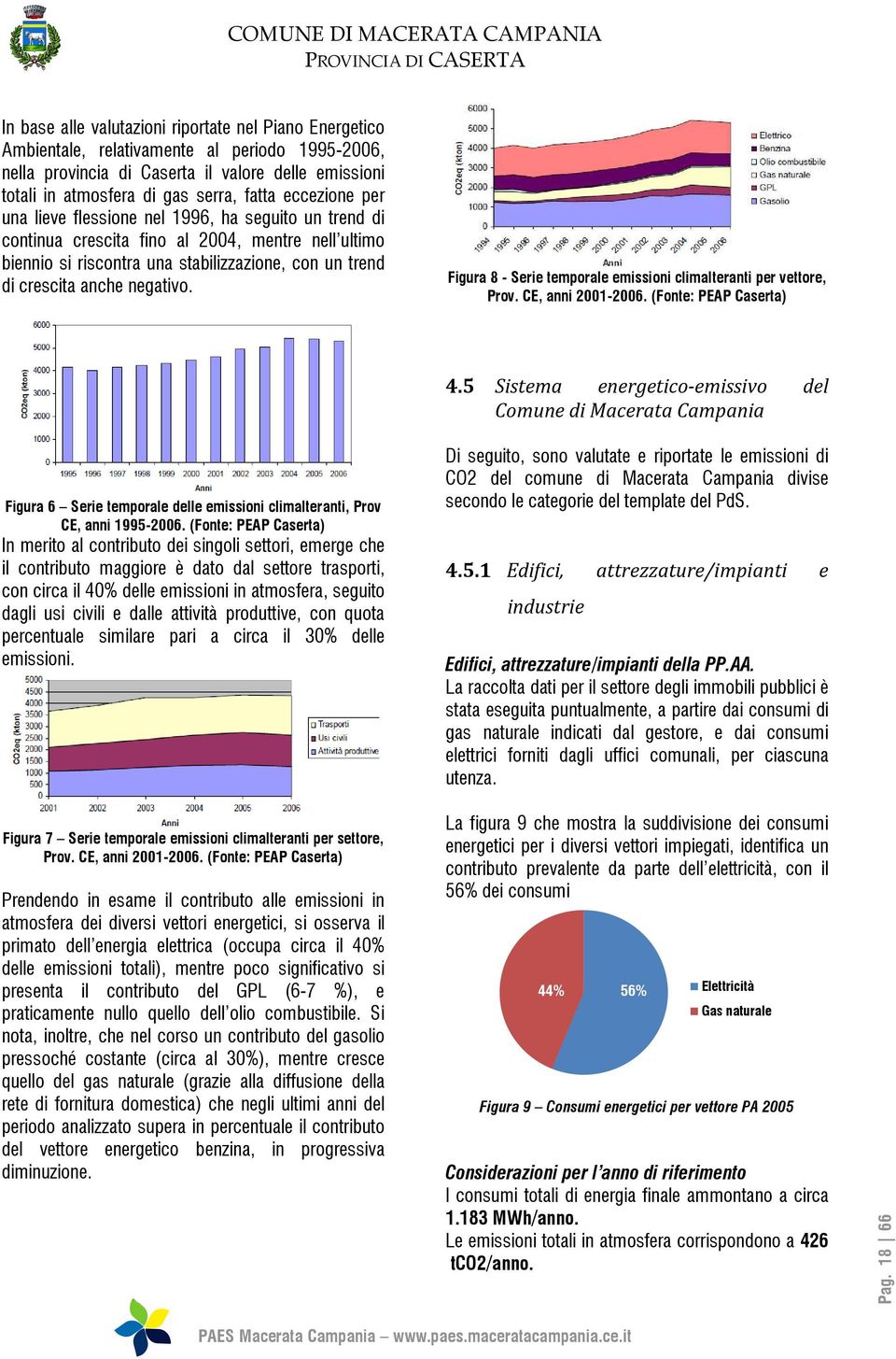 Figura 8 - Serie temporale emissioni climalteranti per vettore, Prov. CE, anni 2001-2006. (Fonte: PEAP Caserta) 4.