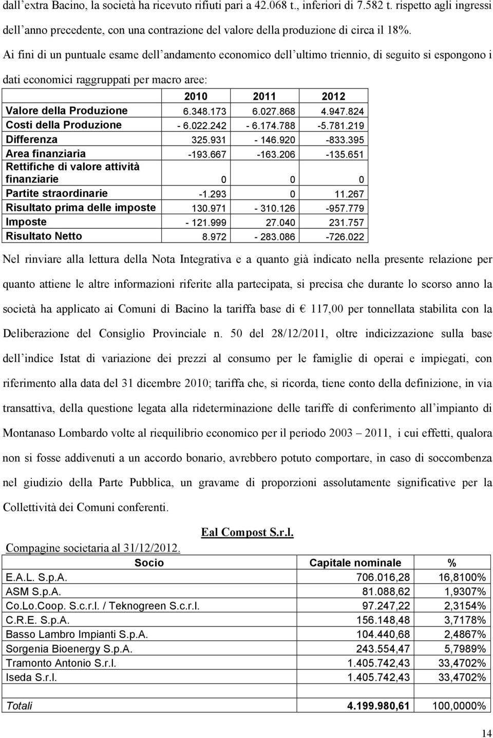 868 4.947.824 Costi della Produzione - 6.022.242-6.174.788-5.781.219 Differenza 325.931-146.920-833.395 Area finanziaria -193.667-163.206-135.