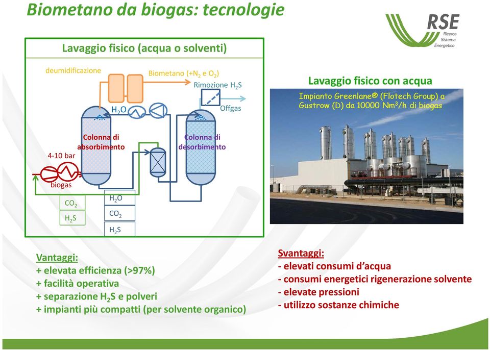 elevata efficienza (>97%) + facilità operativa + separazione H 2 S e polveri + impianti più compatti (per solvente