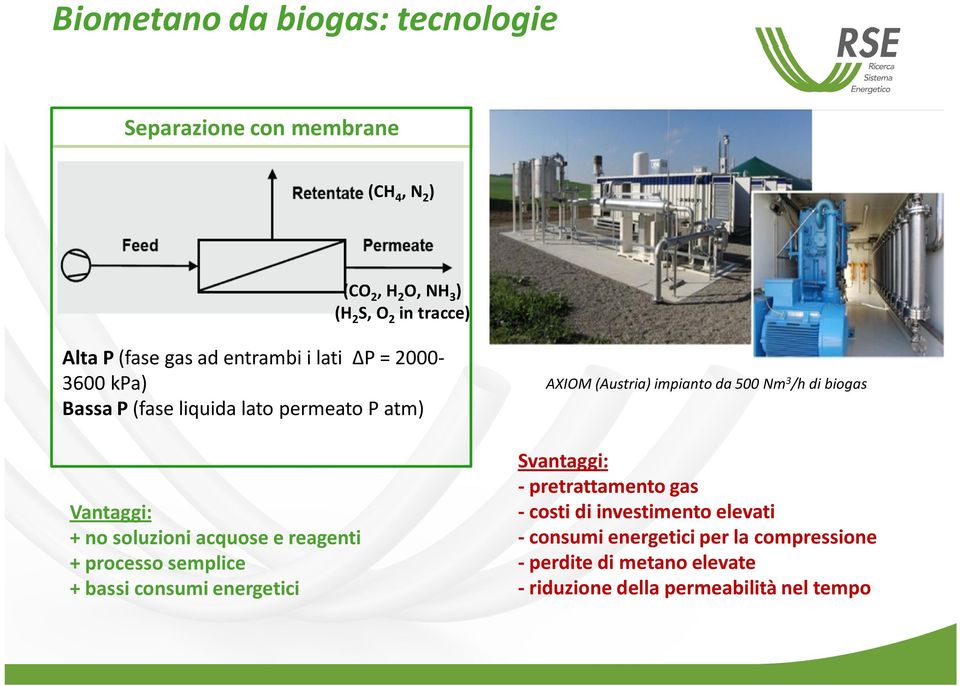 processo semplice + bassi consumi energetici AXIOM (Austria) impianto da 500 Nm 3 /h di biogas Svantaggi: - pretrattamento gas -