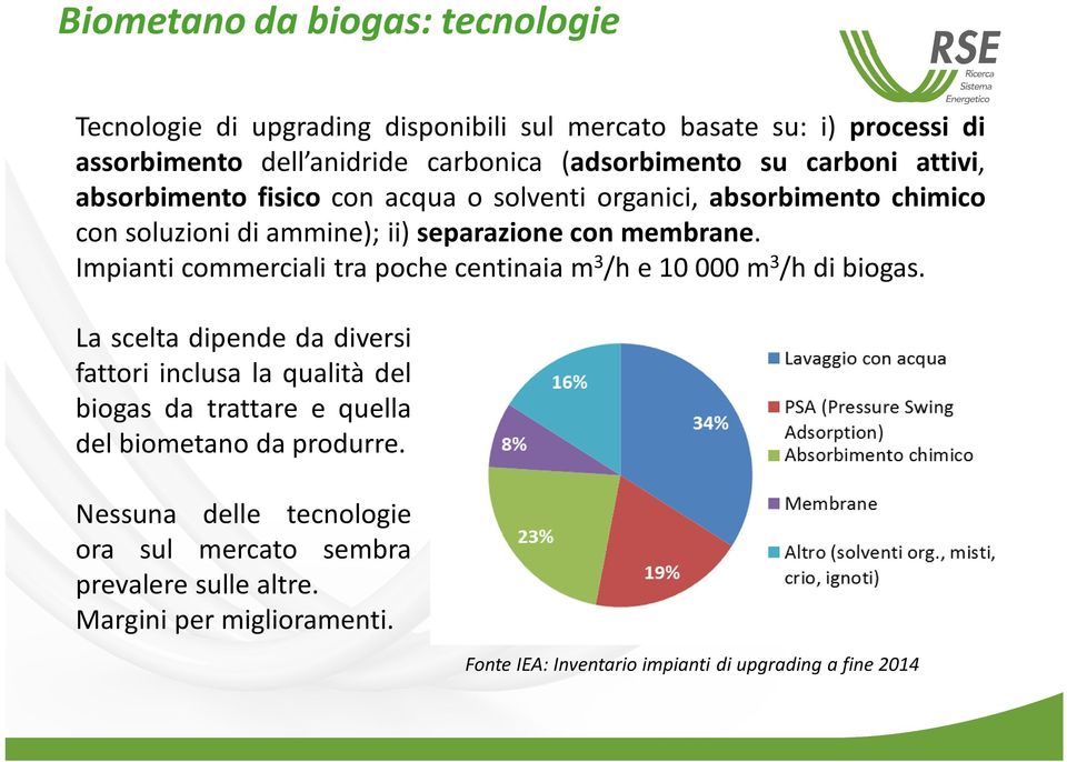 Impianticommerciali trapochecentinaiam 3 /he10000m 3 /hdibiogas.