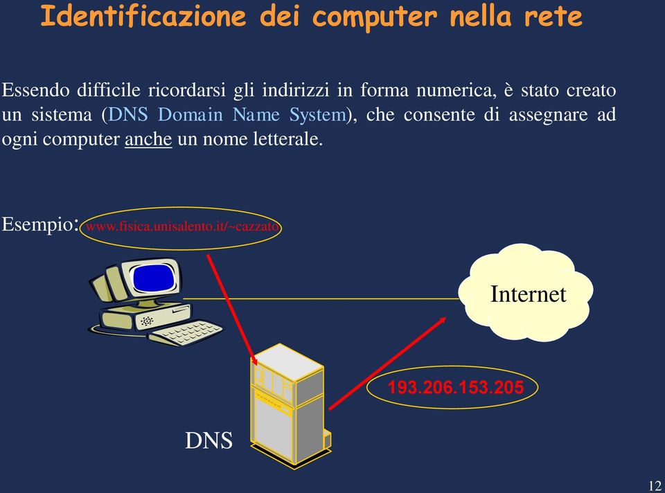 System), che consente di assegnare ad ogni computer anche un nome