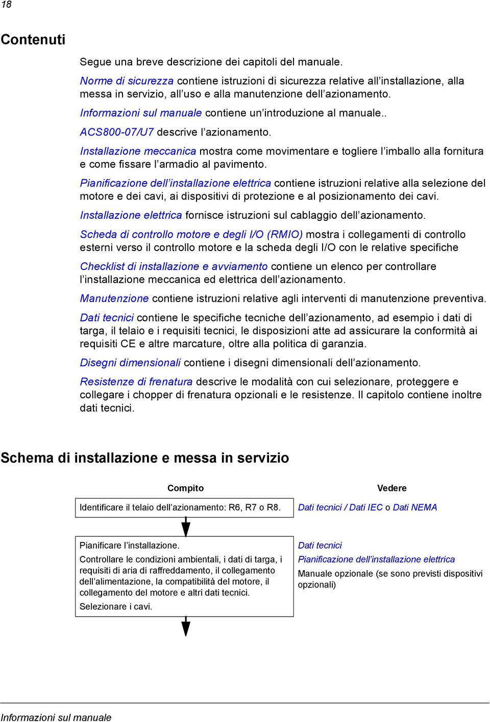 Informazioni sul manuale contiene un introduzione al manuale.. ACS800-07/U7 descrive l azionamento.