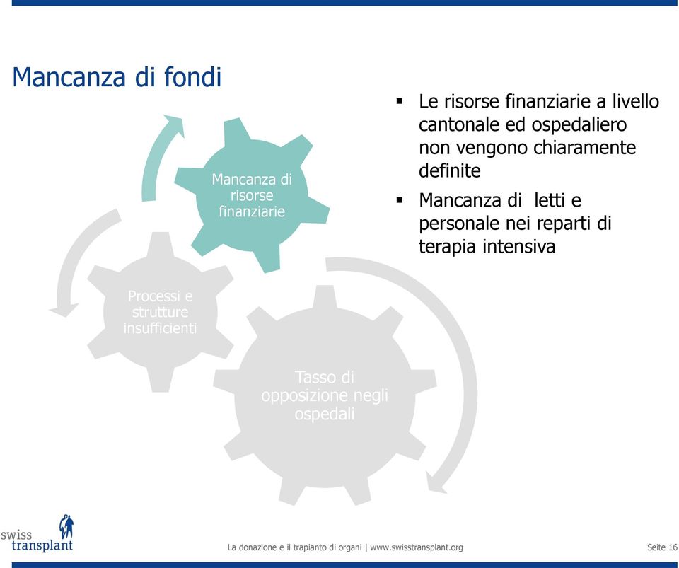 personale nei reparti di terapia intensiva Processi e strutture insufficienti Tasso di