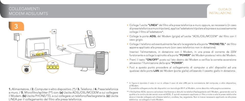 Collega il telefono ed eventualmente fax e/o la segreteria alla porta PHONE/TEL del filtro appena applicato alla presa a muro (con cavo telefonico non in dotazione).