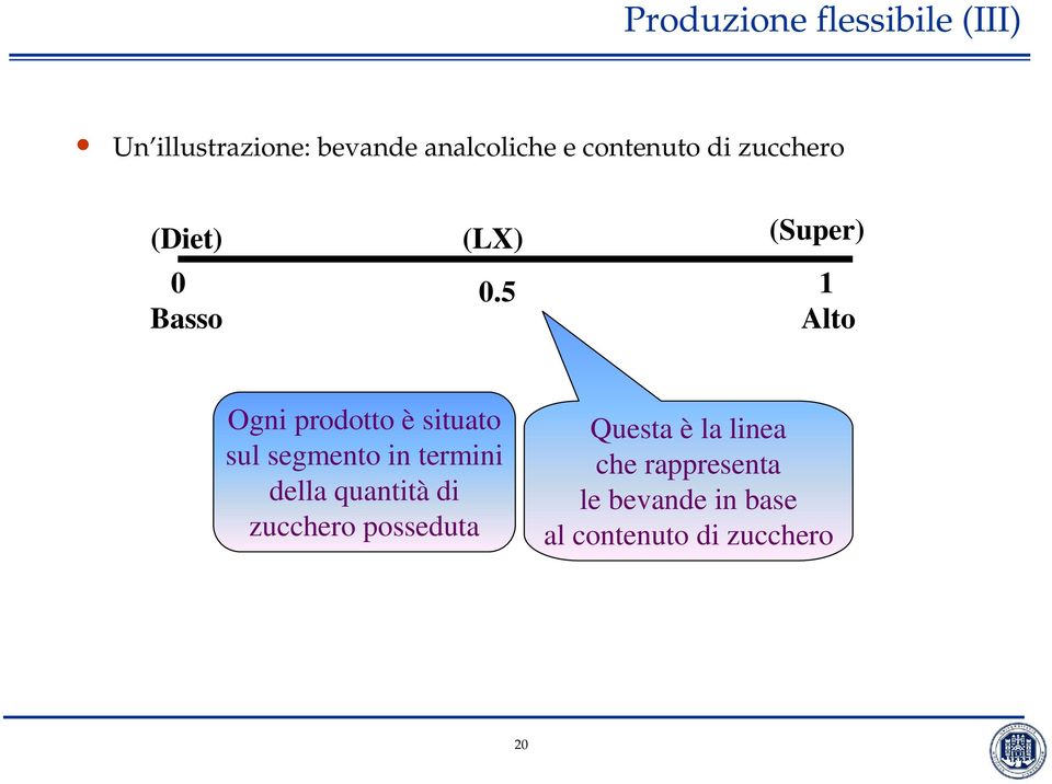 5 1 Basso Alto Ogni prodotto è situato sul segmento in termini della