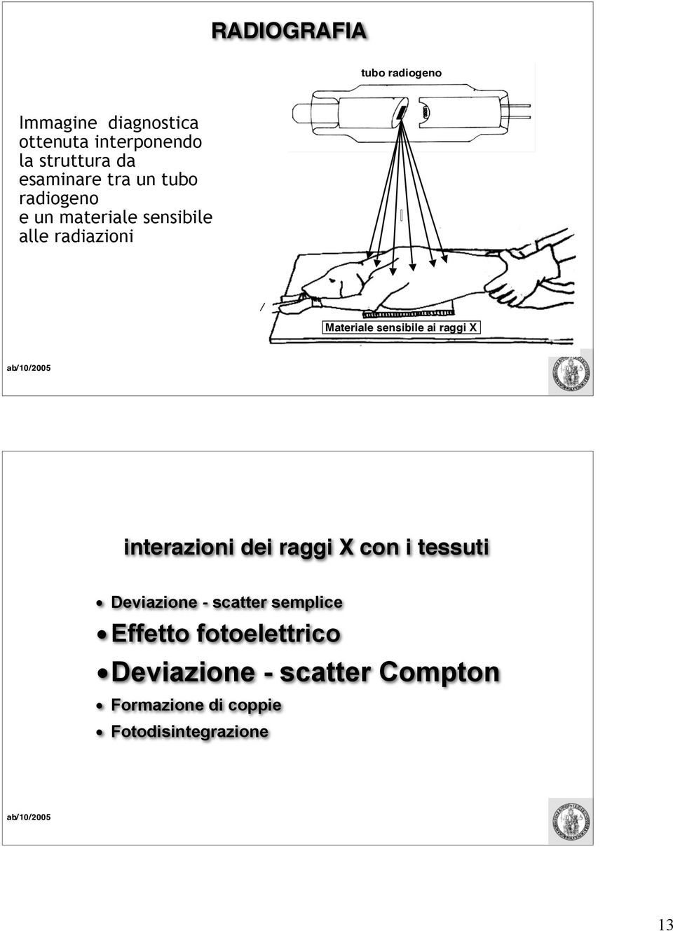 sensibile ai raggi X interazioni dei raggi X con i tessuti Deviazione - scatter