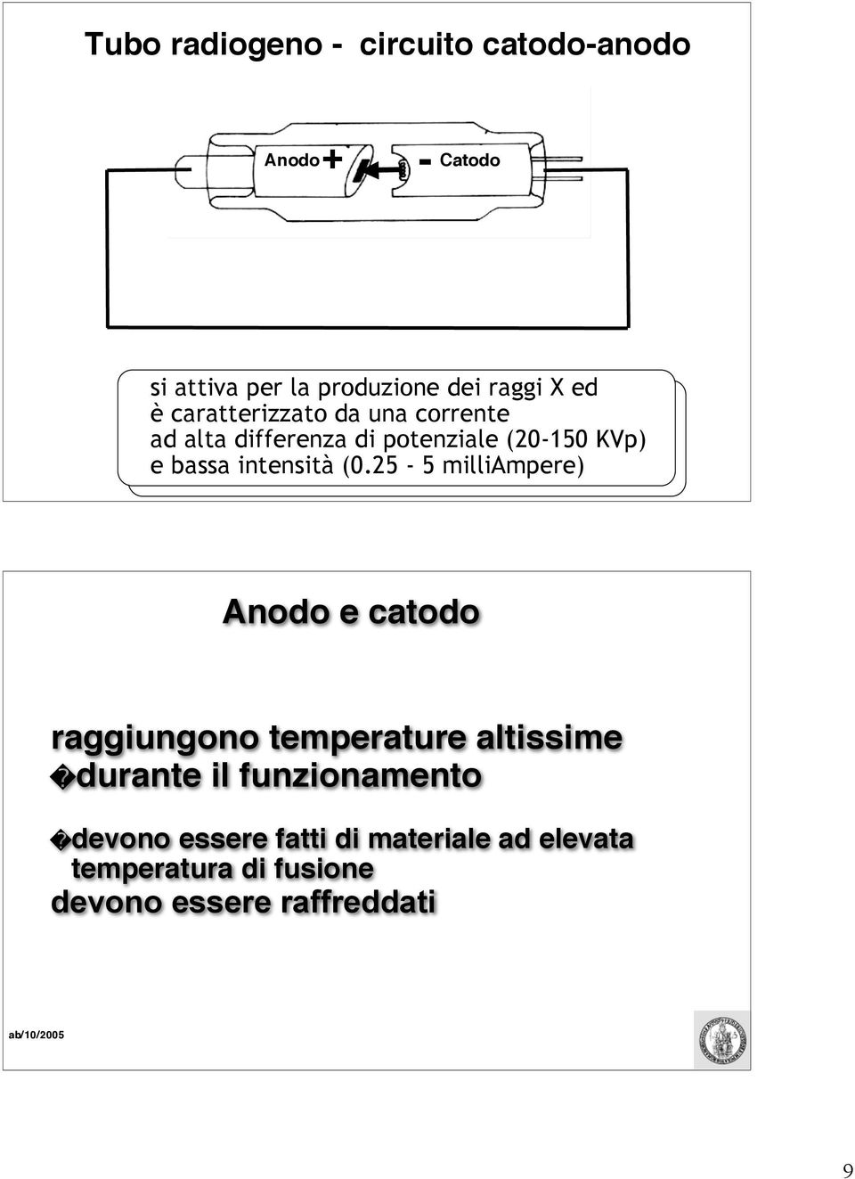 intensità (0.