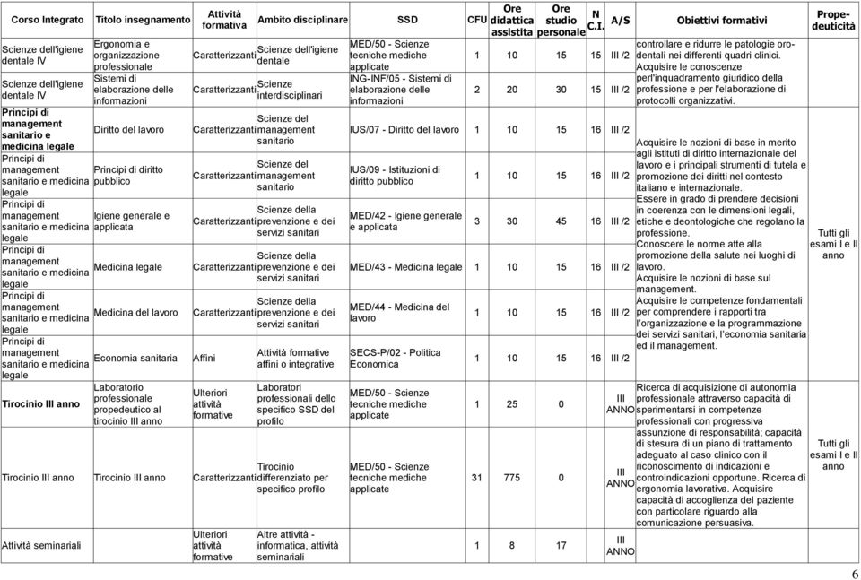 management Economia sanitaria sanitario e medicina legale Tirocinio III Laboratorio professionale propedeutico al tirocinio III interdisciplinari del management sanitario del management sanitario