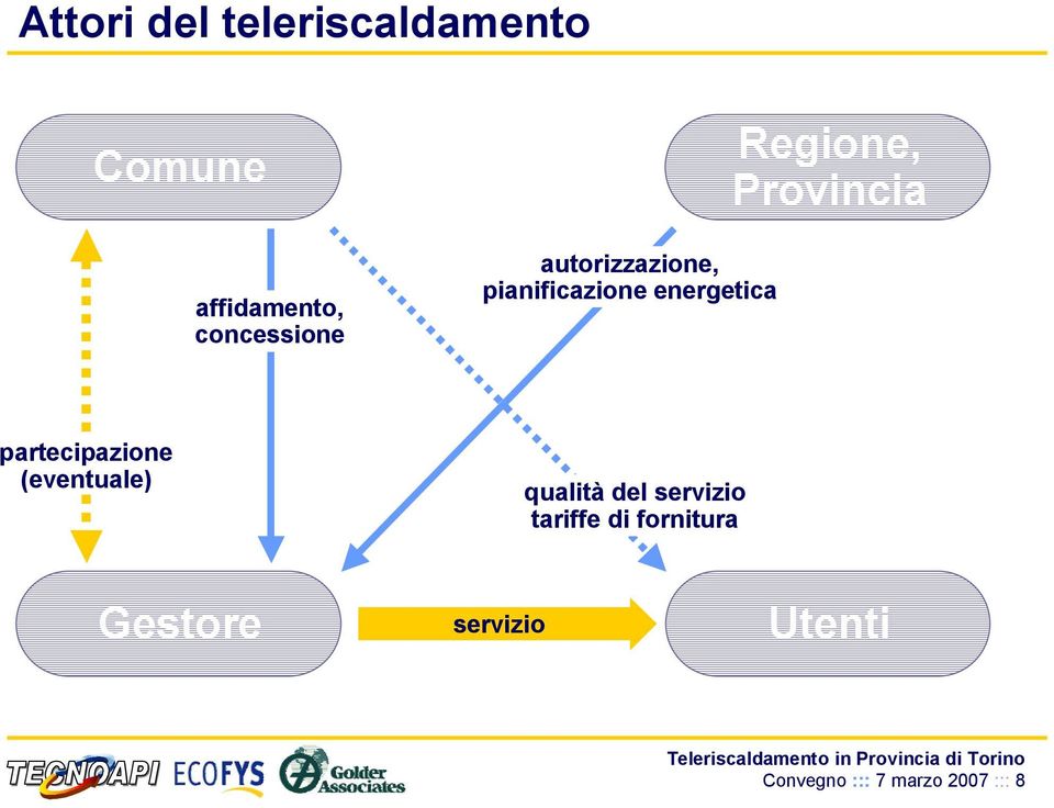 partecipazione (eventuale) qualità del servizio tariffe di