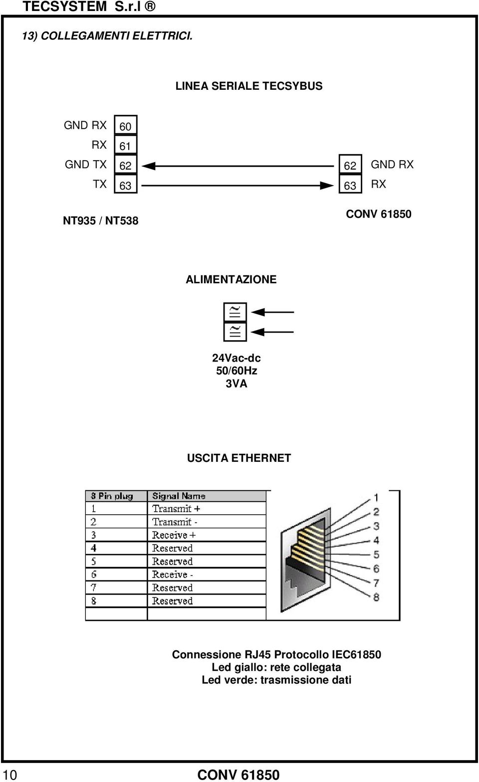 63 RX NT935 / NT538 ALIMENTAZIONE 24Vac-dc 50/60Hz 3VA USCITA