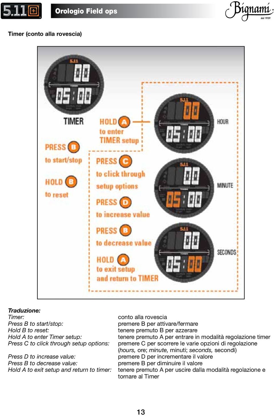 azzerare tenere premuto A per entrare in modalità regolazione timer premere C per scorrere le varie opzioni di regolazione (hours, ore; minute, minuti;