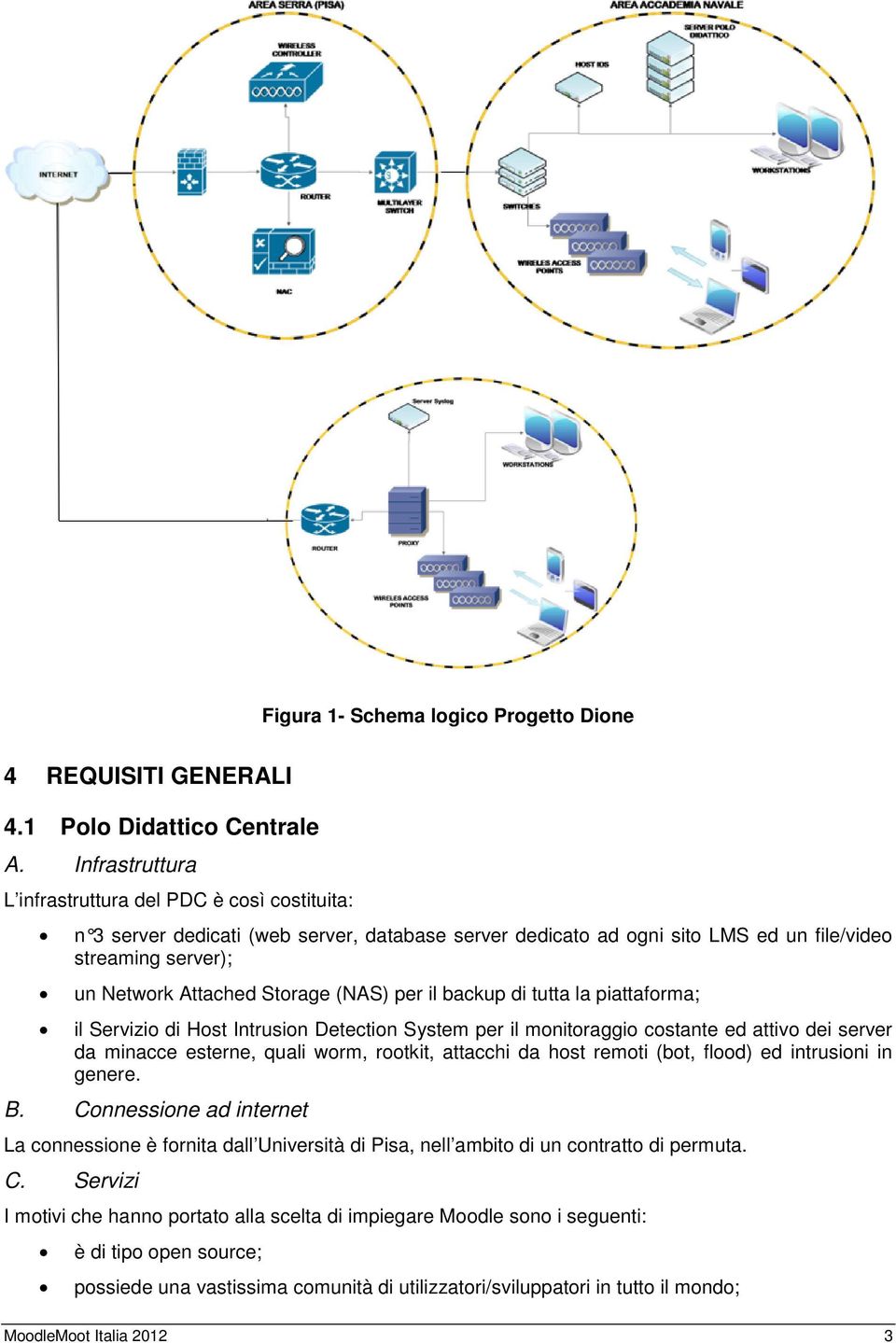 (NAS) per il backup di tutta la piattaforma; il Servizio di Host Intrusion Detection System per il monitoraggio costante ed attivo dei server da minacce esterne, quali worm, rootkit, attacchi da host