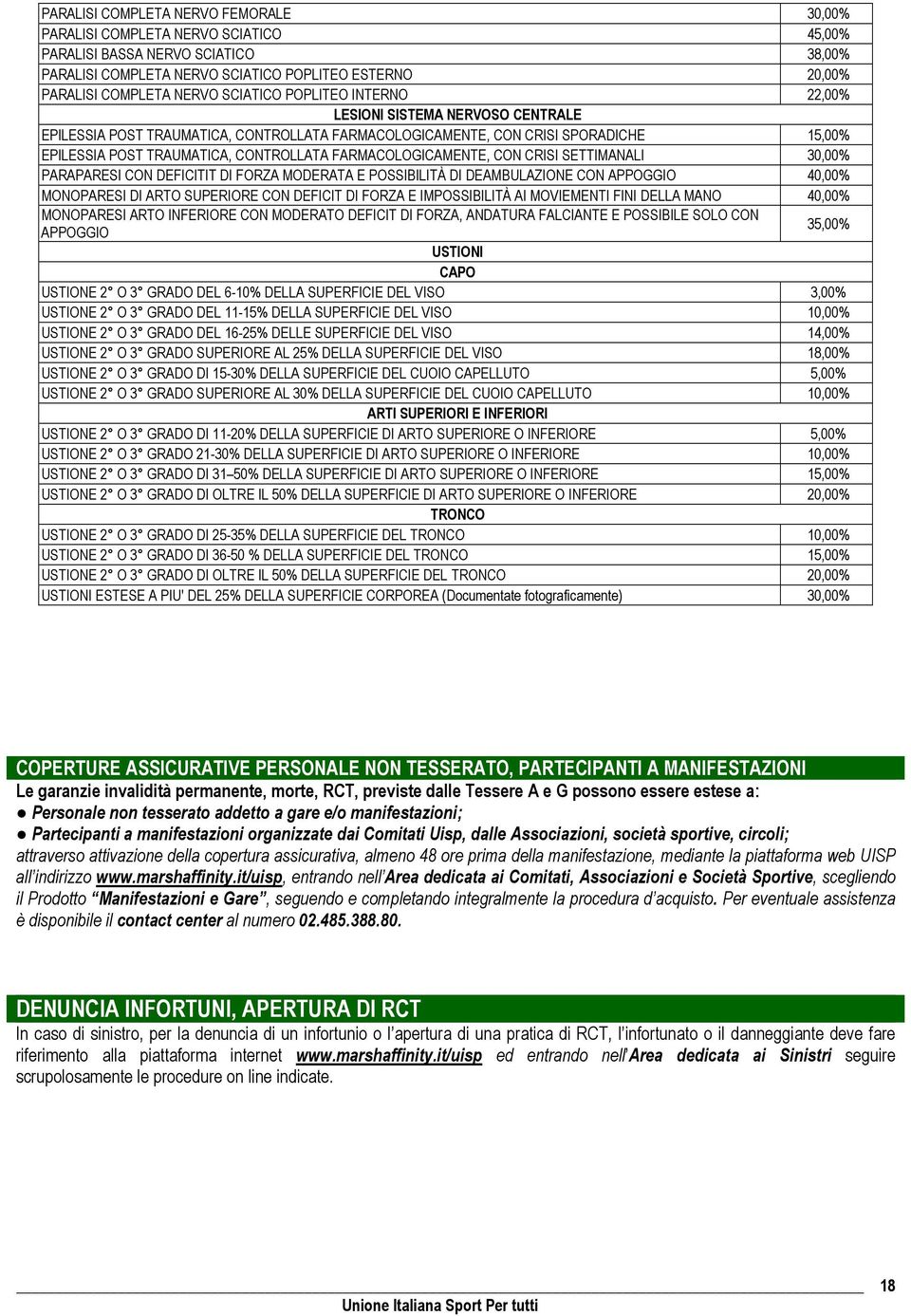 FARMACOLOGICAMENTE, CON CRISI SETTIMANALI 30,00% PARAPARESI CON DEFICITIT DI FORZA MODERATA E POSSIBILITÀ DI DEAMBULAZIONE CON APPOGGIO 40,00% MONOPARESI DI ARTO SUPERIORE CON DEFICIT DI FORZA E