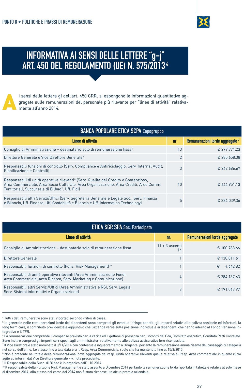 banca popolare etica scpa capogruppo linee di attività nr. remunerazioni lorde aggregate 5 Consiglio di Amministrazione destinatario solo di remunerazione fissa 6 13 279.