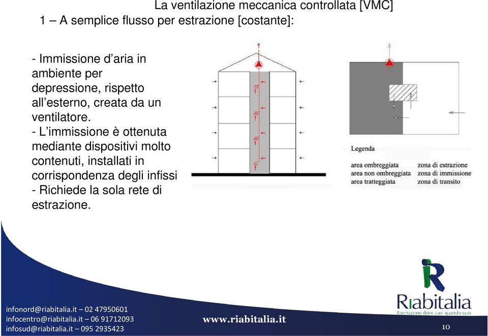 creata da un ventilatore.