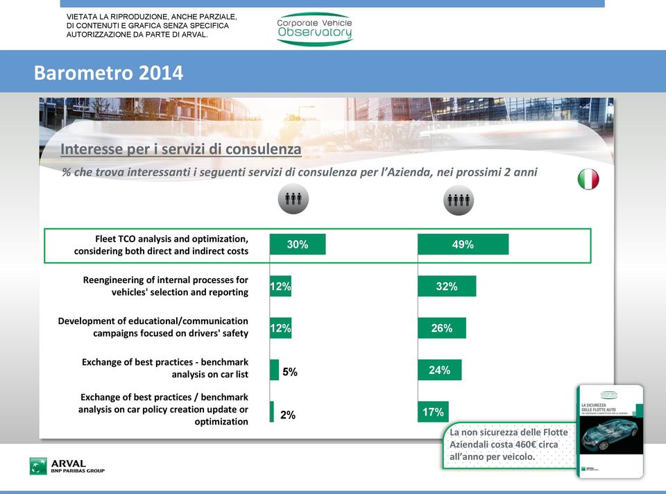 Development of educational/communication campaigns focused on drivers' safety 12% 26% Exchange of best practices - benchmark analysis on car list Exchange of