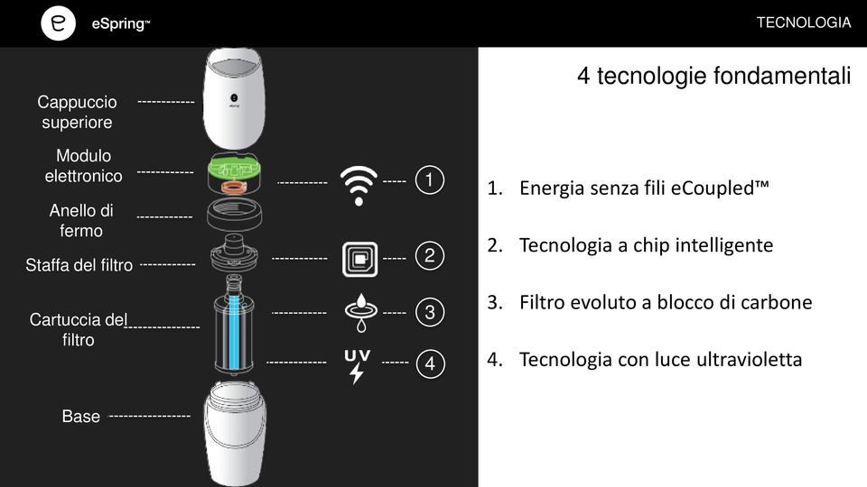 fondamentali 1. Energia senza fili ecoupled 2.