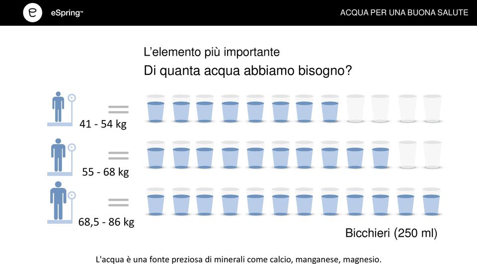 41-54 kg 55-68 kg 68,5-86 kg Bicchieri (250 ml)